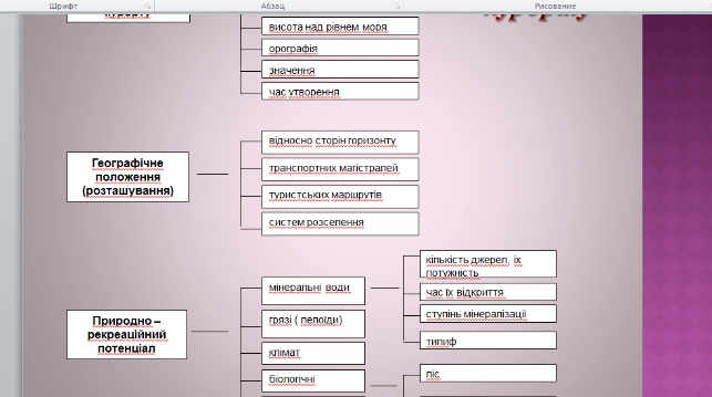 Фрагмент з презентації доповіді професорки Тетяни Божук